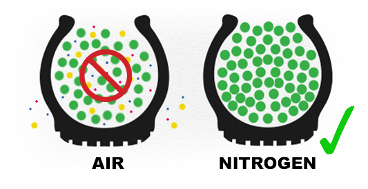 Nitrogen Tyre Inflation